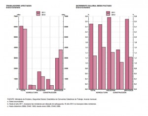 Variacion salarial 2011-2012