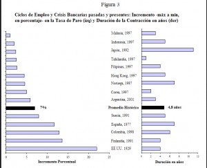 Cromen Reinhart Empleo y crisis bancaria