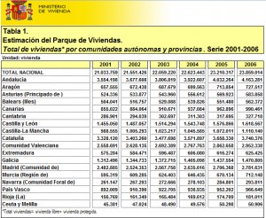 Parque de viviendas serie 2001-2006