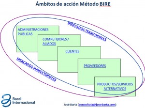 Ambitos BIRE