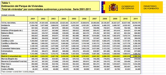 Parque vivienda 2001-2011 inicial