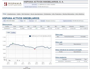 Hispania Activos Inmobiliarios 2 de mayo