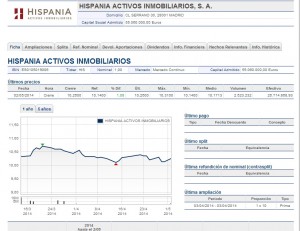 Hispania Activos Inmobiliarios 2 de mayo