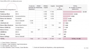 Importe ayudas directas a la Banca