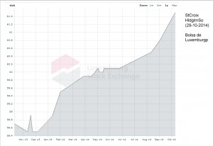 St Croix 29 de octubre