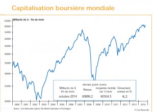 Capitalizacion bursatil mundial