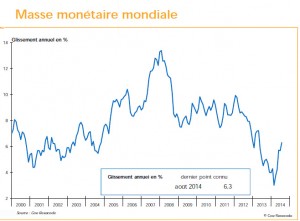 Masa monetaria Mundial