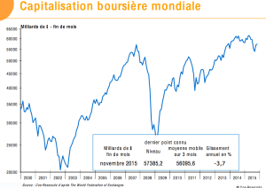 Caitalización bursatil 2015