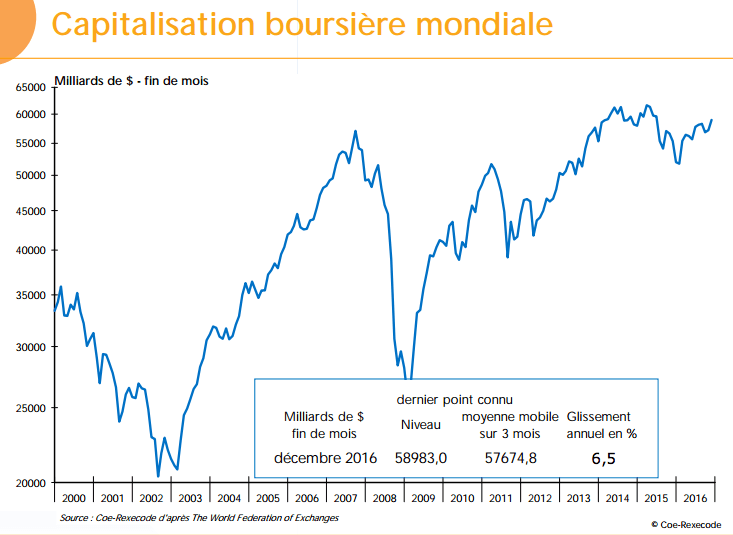 capitalizacion-bursatil-mundial-dic-2016