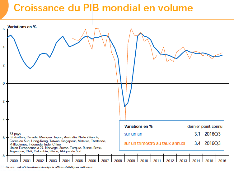 crecimiento-pib-mundil-2016