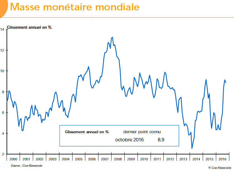 masa-monetaria-mundial-2016