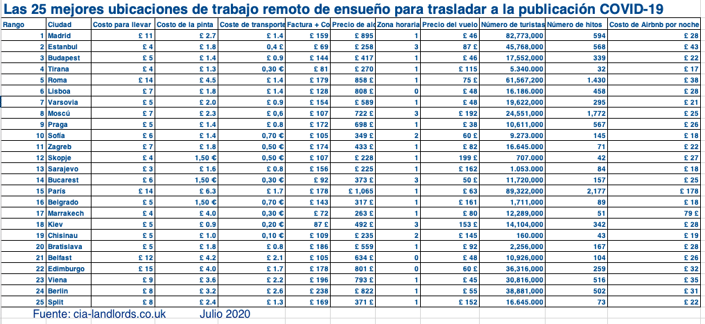 Imagen que contiene edificio

Descripción generada automáticamente